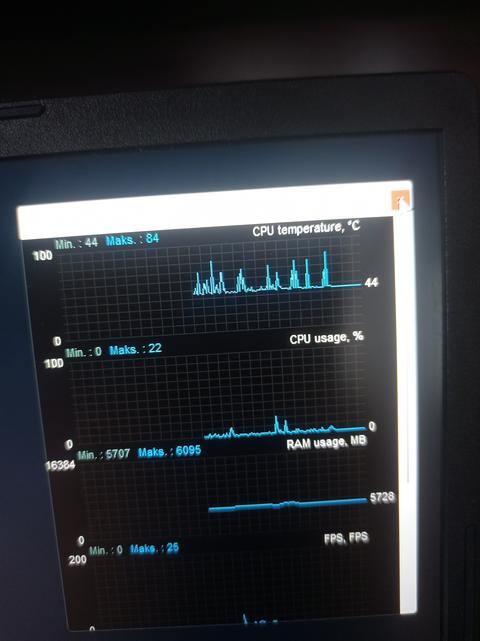 İ7 12700h işlemci sıcaklığı dalgalanıyor