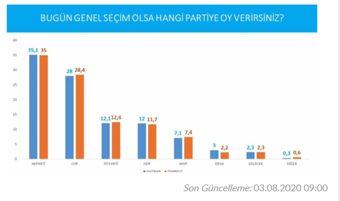 Muharrem İnce: Yok Birbirlerinden Farkları