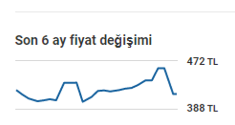 HEPSİBURADA EFSANE KASIM 5 KASIM SAAT 21