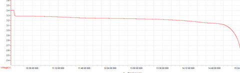 LiFePO4 Piller Hakkında Genel Bilgiler