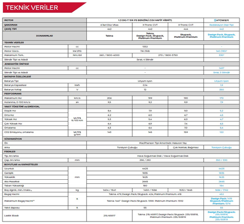 Yeni Nissan QASHQAI e-POWER - Ana Konu