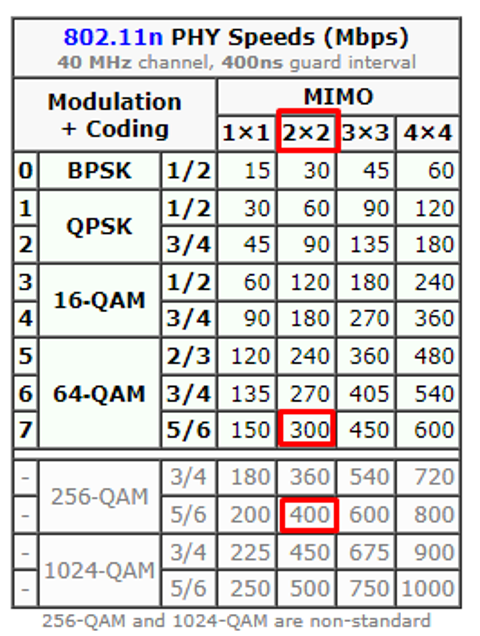 KEENETIC EXTRA,OMNI,HERO,PEAK,HOPPER DSL , VIVA,AIR,HOPPER,TİTAN İnceleme ve Kullanıcı Yorumları