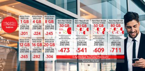 İndirim kodları , İndirimli Vodafone Tarifeleri , Sinema bileti indirimi