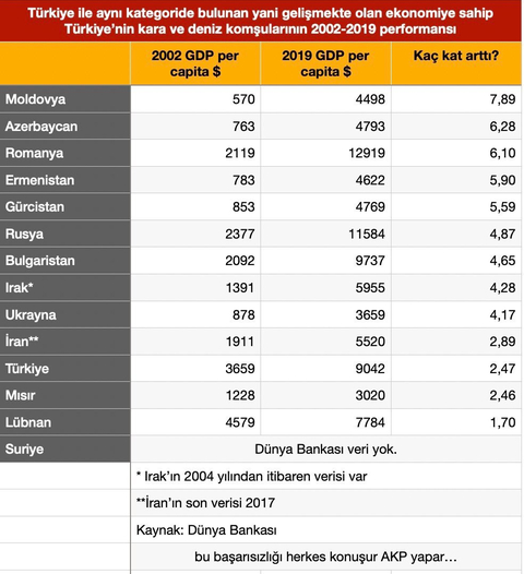 Arabalara bir yılda %150 zam gelmesine sesi çıkmayanların. İBB Ekmeğine sesi çıkarmaları.