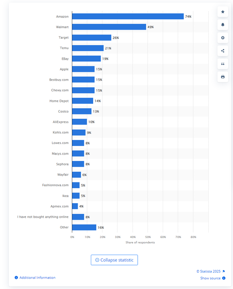 Trump yurt dışı alışverişlerine vergi getirdi, ABD gümrüklerinde kaos yaşandı
