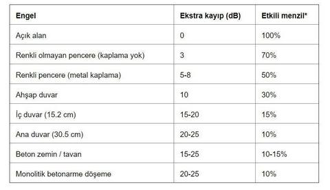 KEENETIC Kullanıcıları Kulübü: Detaylı İncelemeler, Kurulum, Çözümler ve Model Tavsiyeleri