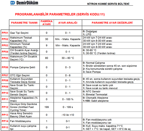  Demirdöküm nitron kombi servis parametreleri acil