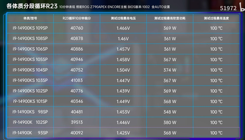 INTEL 14-13-12. Nesil İşlemciler [ANA KONU] | [PCIE5-DDR5-DDR4-LGA1700]