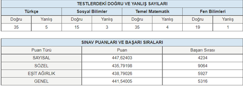 DeanWinchester54'ün mezun günlüğü, hedef 8k(TAMAMLANDI)