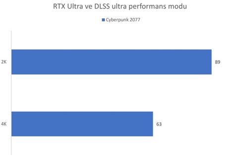 GeForce RTX 3070 Ti inceleme masasında: Neler sunuyor?