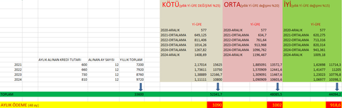 Öğrenim Kredisi geri ödeme tahmini