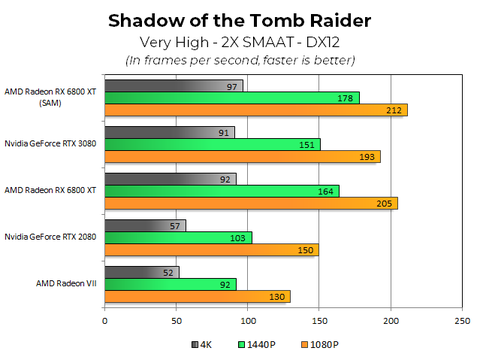 NVIDIA RTX 3000 Serisi [ANA KONU]