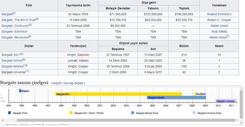 Stargate dizisini hangi sıraya göre izlemeliyim?