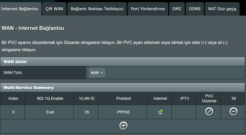 Turknet Gigafiber ve Asus DSL-AX82U sorunu