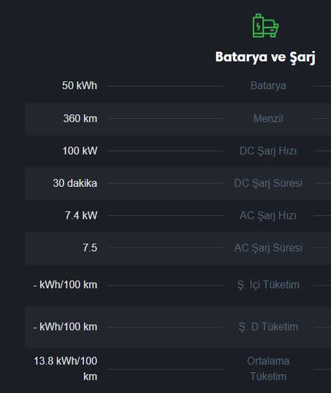 Elektrikli araç kullananlar platformu