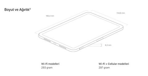 Apple iPad Mini 6 [ANA KONU]