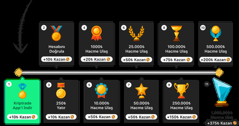 🚀 KripTrade 1.000 TL işlem Ödülü + Her ref 20 TL🎉