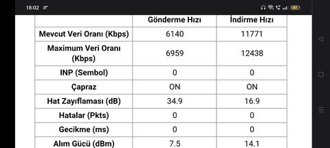 Hat Değerlerini Yorumlayalım [ANA KONU]