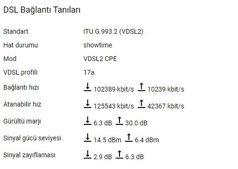 100 mbit VDSL-Fiber 20 mbit upload çıkacak söylentisi var