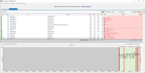 Millenicom paket kaybı ve pingplotter sonuçlarım