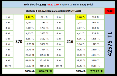 Yeni Aldığınız Veya Kullandığınız Buzdolabın Kompresör Marka Modelini Yazar mısınız?