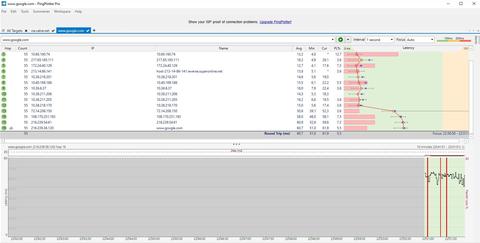 Millenicom paket kaybı ve pingplotter sonuçlarım