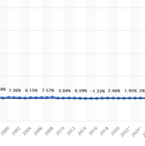 🔥 Dolar 32,21 - Euro 34,68 - Altın 2.435 | 11 NİSAN🔥