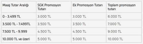 Emekli Maaş Promosyon Listesi(En Yüksek 18.000 TL) ( Devlet Bankaları Eklendi )