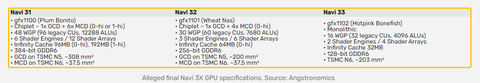 AMD Radeon RX 7000 Serisi [ANA KONU] | [FSR3-TSMC5N-PCIE4]