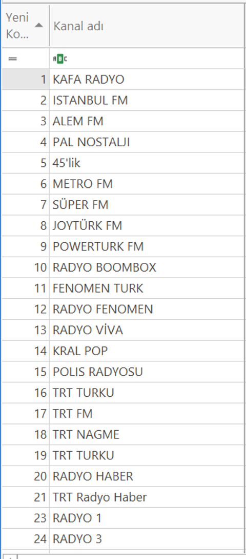 sunny/lg/dijitsu/onvo tv güncel kanal listesi (webos TLL dosyası) tkgs sıralı