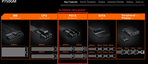 rtx 3060 için psu güç kablosu