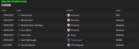 1461 Trabzon FK | Adrian Mierzejewski #FM24 Kariyeri