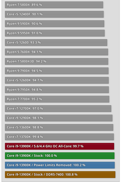 5800x 4070 ti ekran kartında darboğaz yapar mı ?