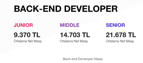 Tıp vs Ceng