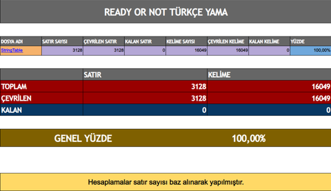 Ready Or Not %100 Türkçe Yama - CidQu
