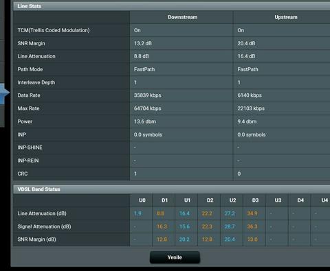 Yeni Port ve Interleaved Problemi