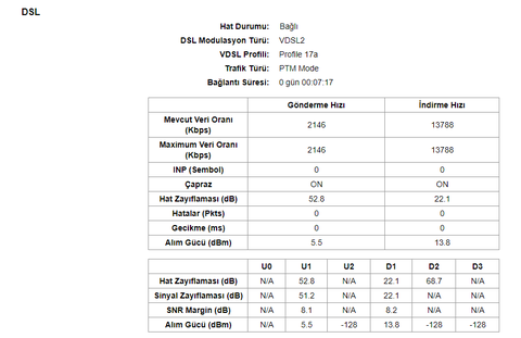 ADSL'den VDSL'ye geçtim hat değerlerim-Tip 7 Saha dolabı gelmiş (01.11.2021 güncelleme)