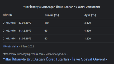 1977'de asgari ücret 507, öğretmen maaşı 1924 dolarmış