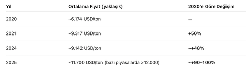 Bakır ve diğer değerleri madenler (Ana konu)