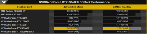 NVIDIA GeForce RTX 30 Serisi [Kullananlar Kulübü]