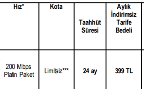 Kablonet Sınırsız GPON Tarifeleri : 200 - 300 - 500 - 1000 MBPS