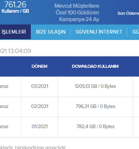 Kablonet'de yeni çıkan Kullanım / GB nedir