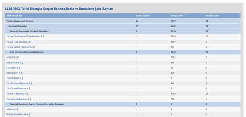 Bankalar neden şubelerini kapatıyor?