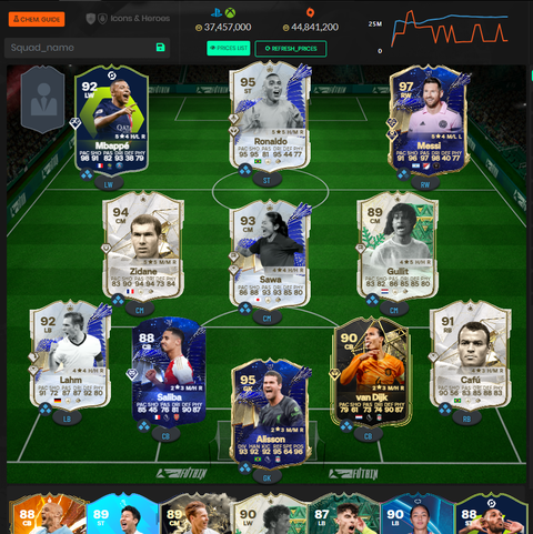 TOTY RONALDO (R9)+ TOTY MESSİ+ 3M COIN HESAP SATILIKTIR (EA FC 24 PS5 PLATFORM)