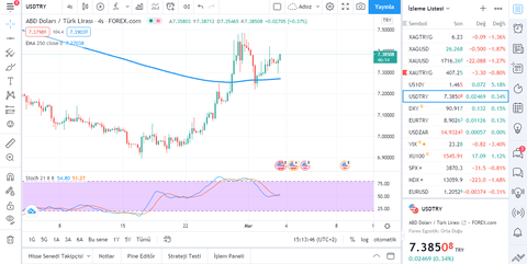 🔥 Dolar 32,21 - Euro 34,68 - Altın 2.435 | 11 NİSAN🔥