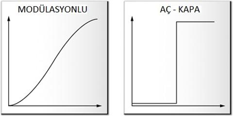 NETATMO TERMOSTAT PAYLAŞIM