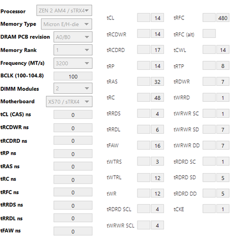 RAM'de Subtiminglerin CPU Oyun Performansına Etki