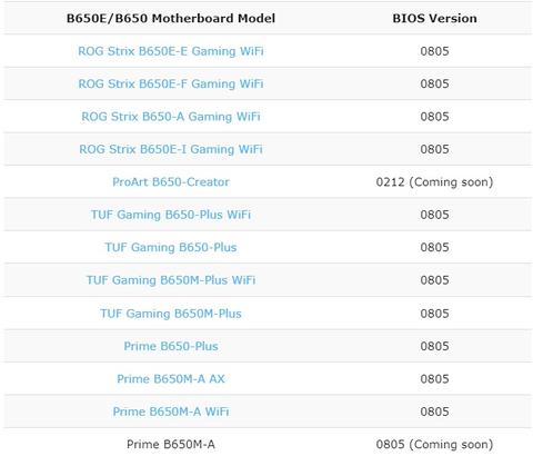 PBO Enhancement ile Ryzen 7000 Serisi İşlemcinizin Sıcaklığını Düşürme Rehberi (ASUS Anakartlar)