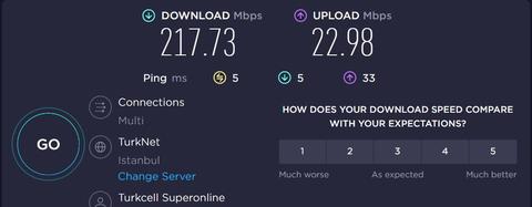 SUPERONLİNE 500-1000Mbps için (FTTB'den FTTH'ye) altyapı dönüşüm takip, yardım. [ANA KONU]