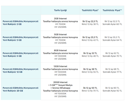 İNDİRİMLİ YENİ RAKİPSİZ TARAFTAR TARİFELERİ (TÜRK TELEKOM)